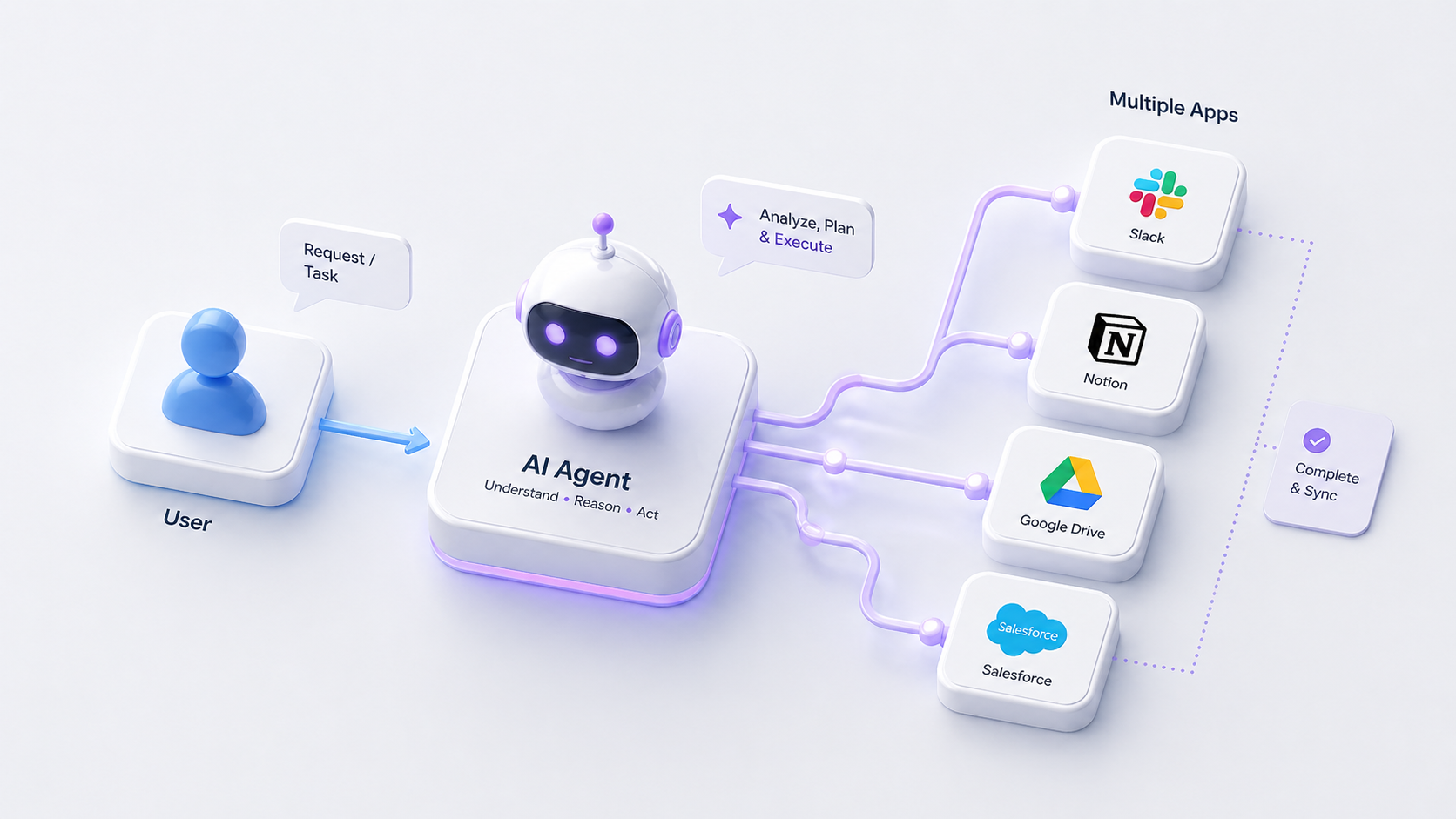 AI agent executing tasks across multiple systems