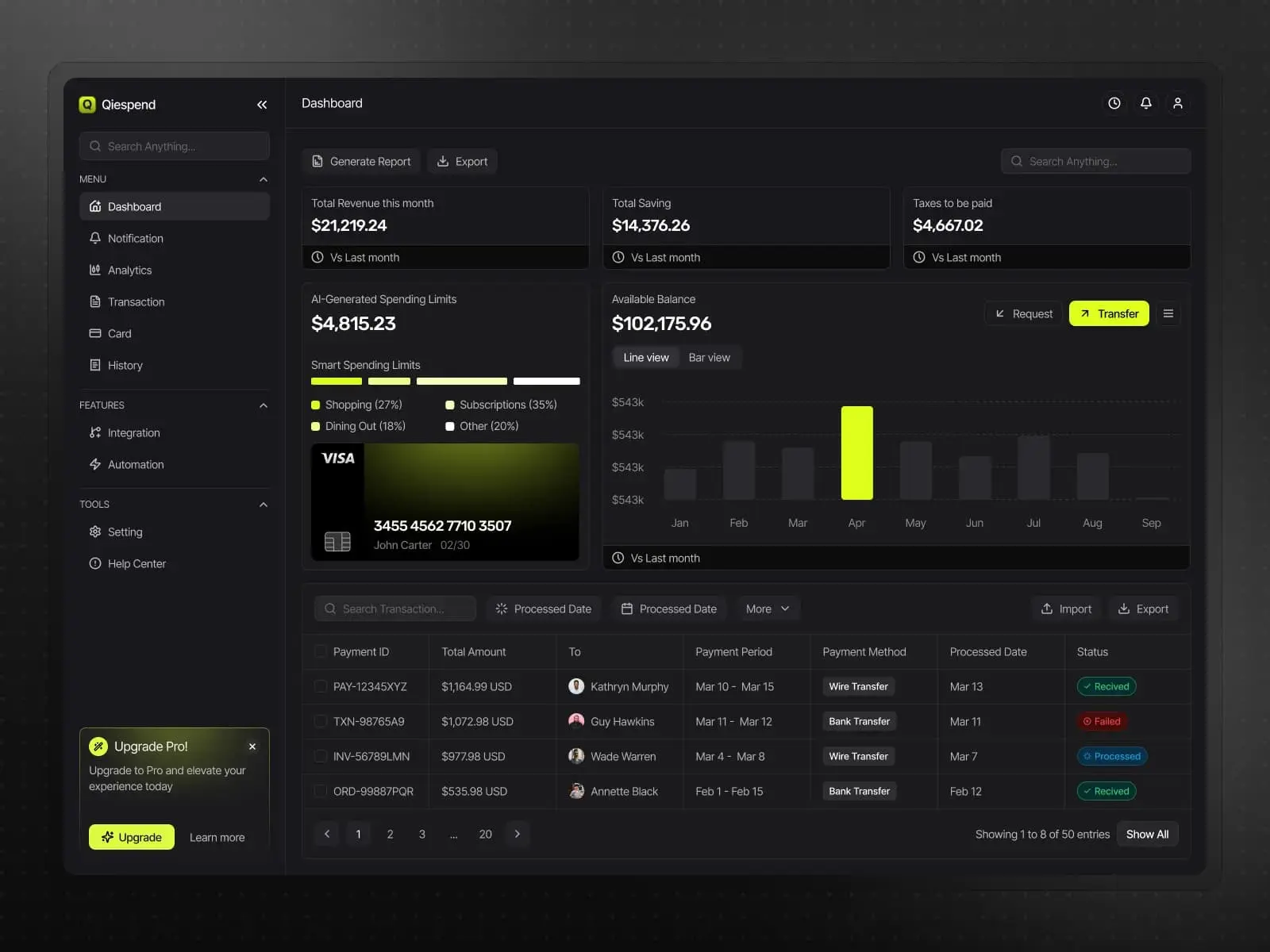 Screenshot showing a generic SaaS dashboard with common AI-style design patterns.
